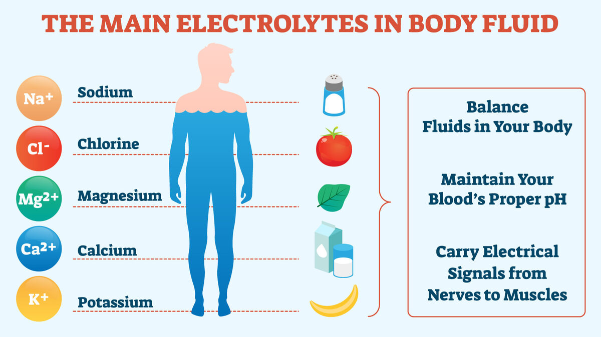 Why Electrolytes Are Good for You