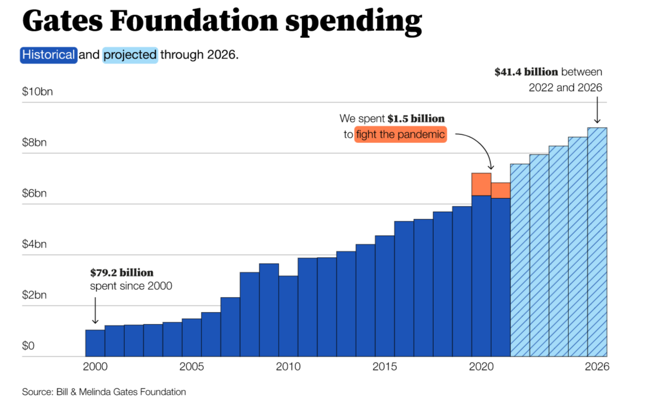 Bill Gates Net Worth Breakdown: Shares, Foundation, and Assets