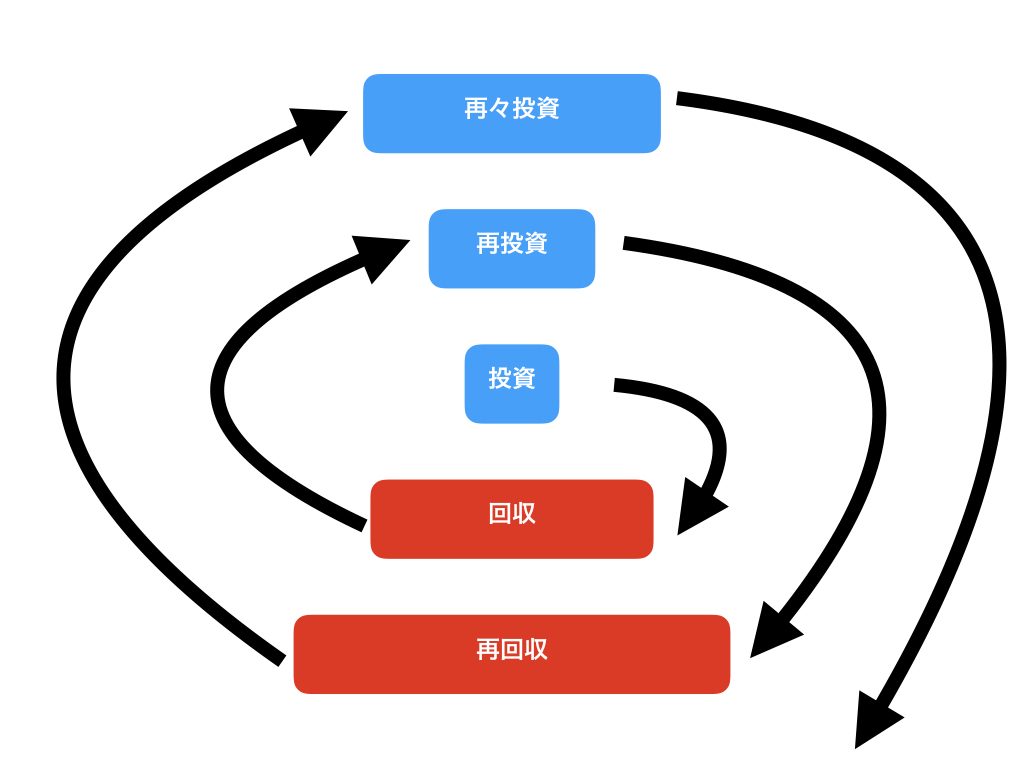 原理原則とは何か？原理と原則の違いや具体例・判断基準を徹底解説