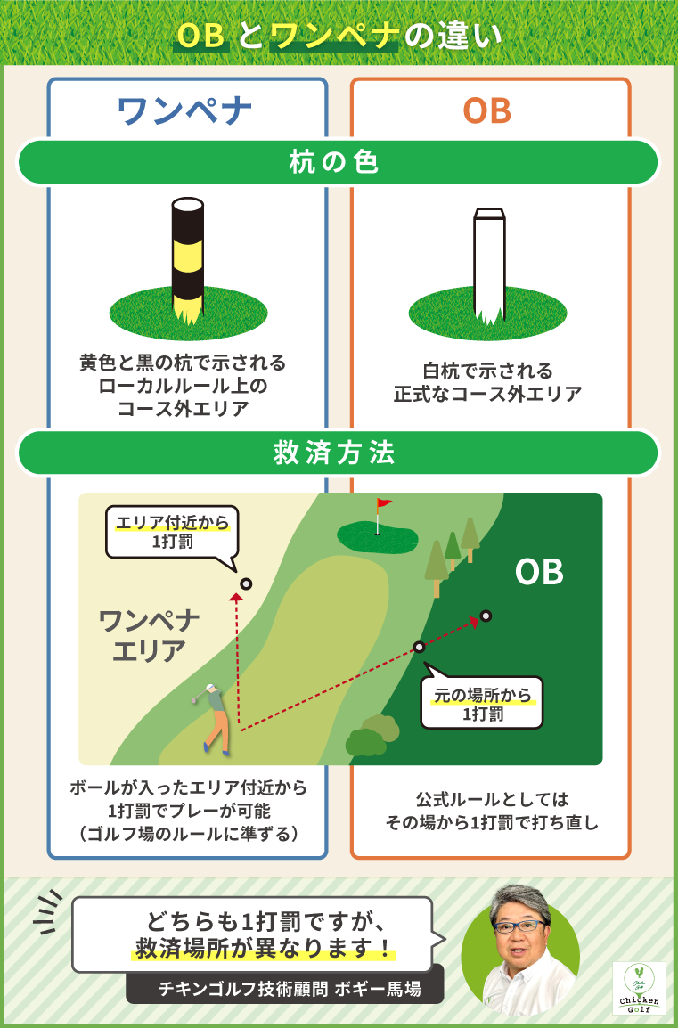 ゴルフのObルールと正しい処置法｜前進4打や白杭の境界基準を解説
