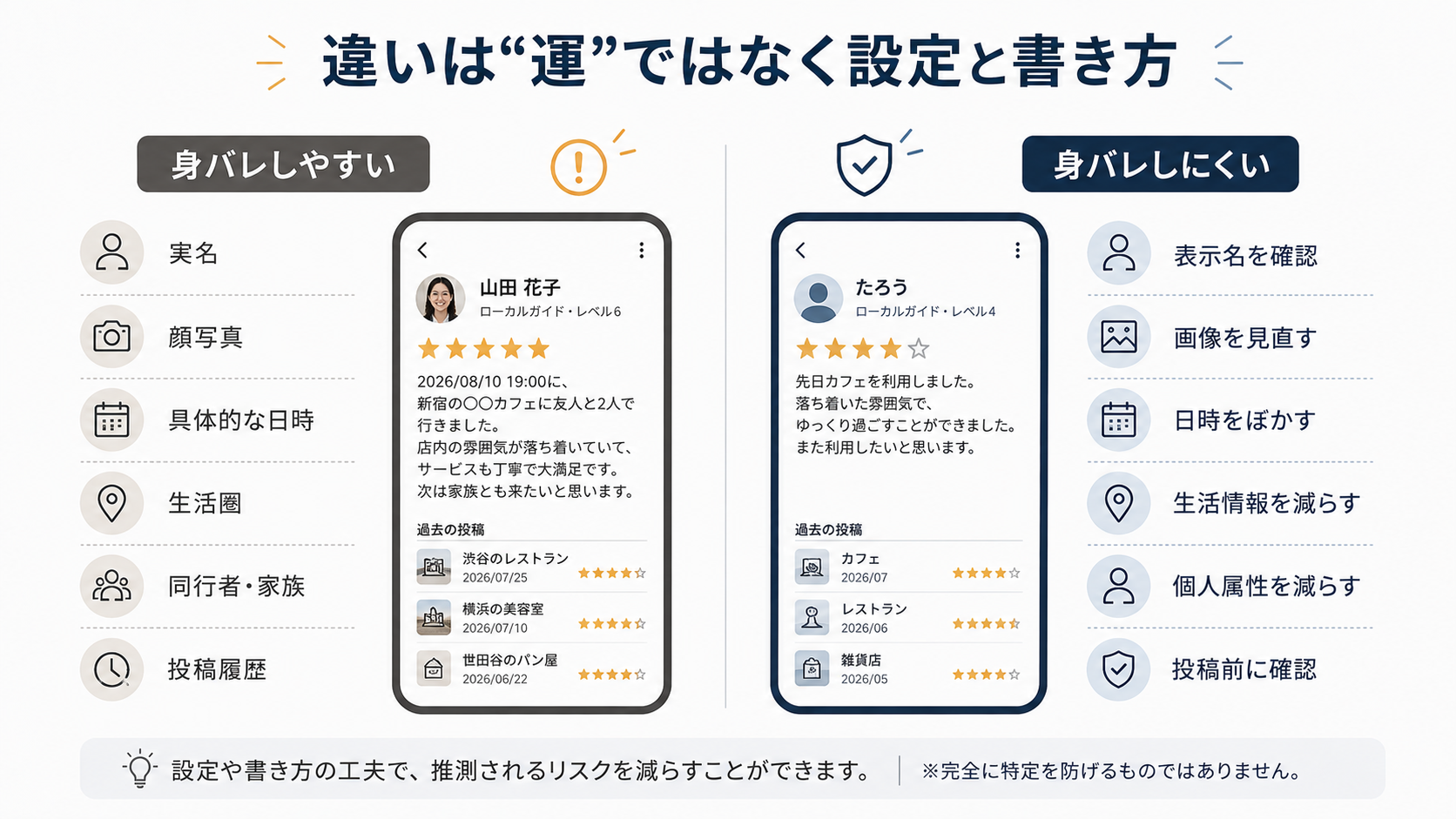 Google口コミで身バレする理由とは？店側の特定手口と防衛策を徹底解説