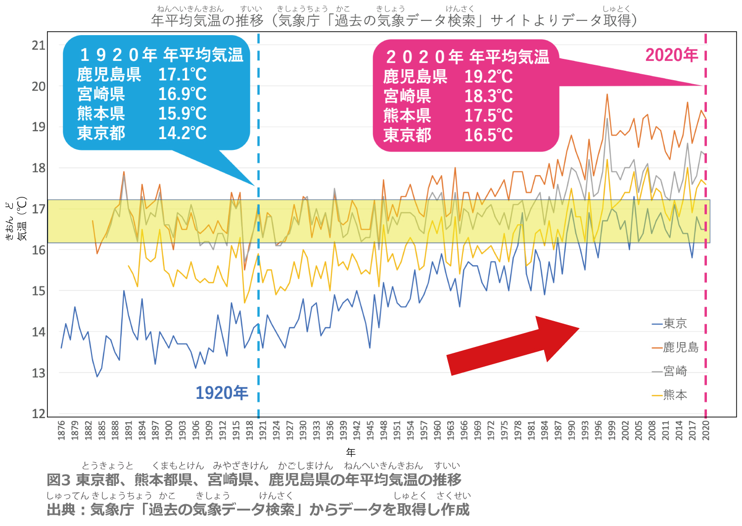 過去の気温を1分で特定！気象庁データの裏ワザと服装選びの極意