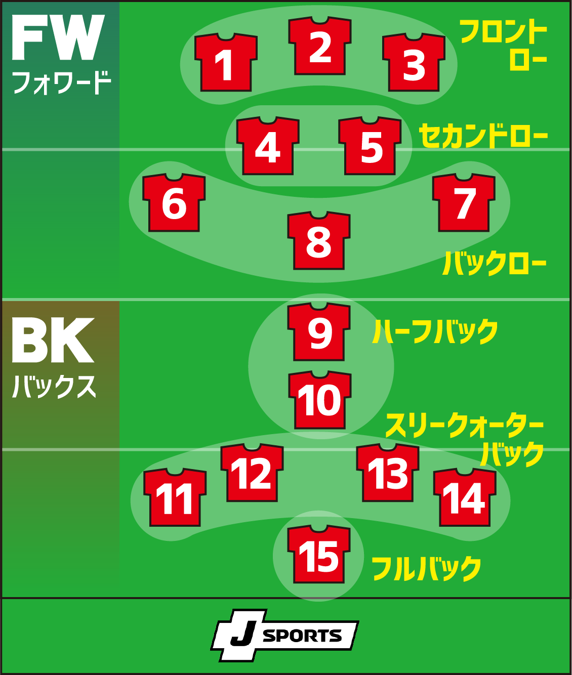 ラグビー背番号の意味と役割一覧！1〜23番の秘密と最新ルール解説