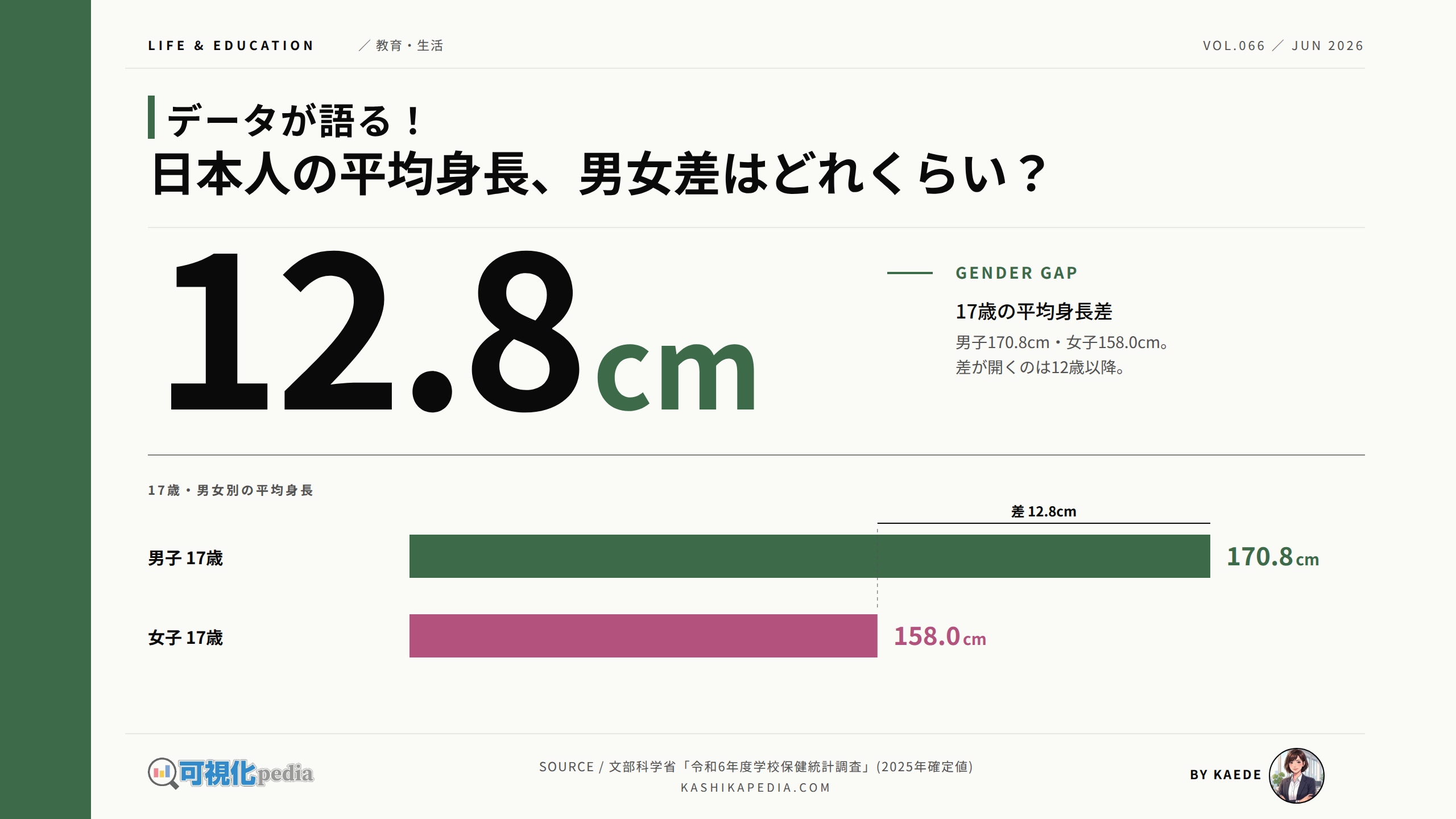 【2026年最新調査】「太さ」のリアルに迫る：日本の平均値と男たちの隠されたコンプレックス
