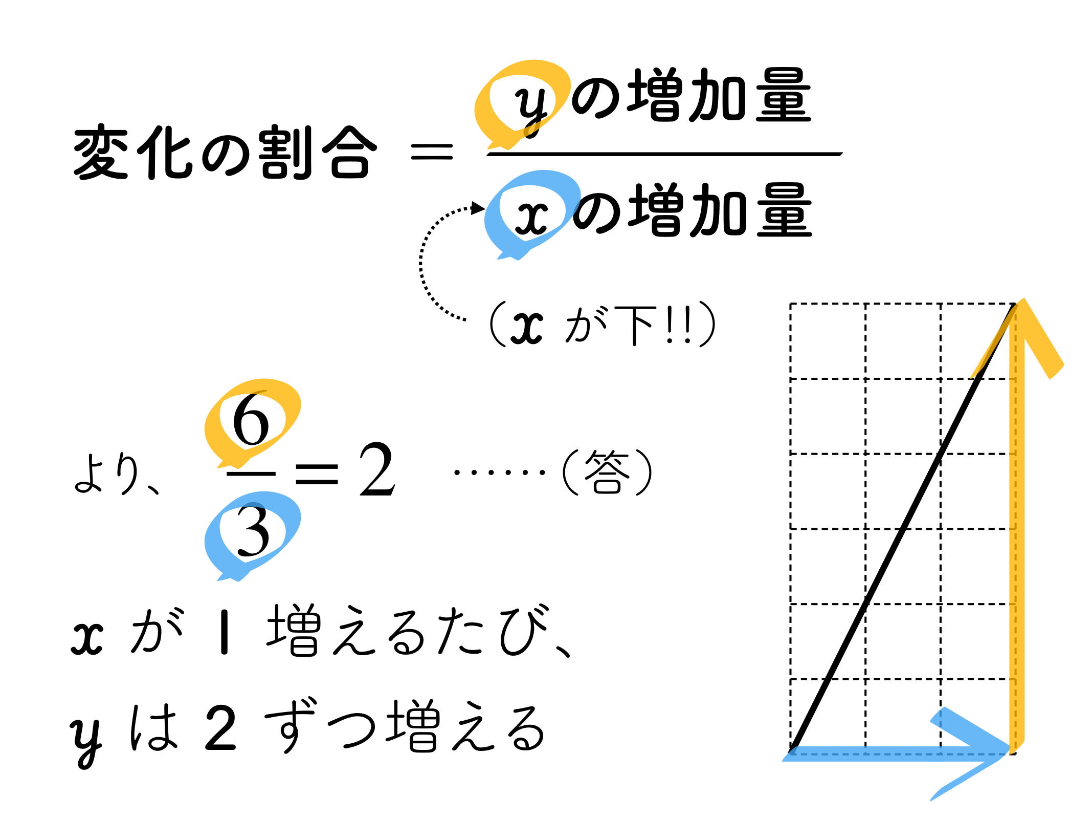 変化の割合の求め方を徹底解説！一次関数の公式と裏ワザで差がつく数学