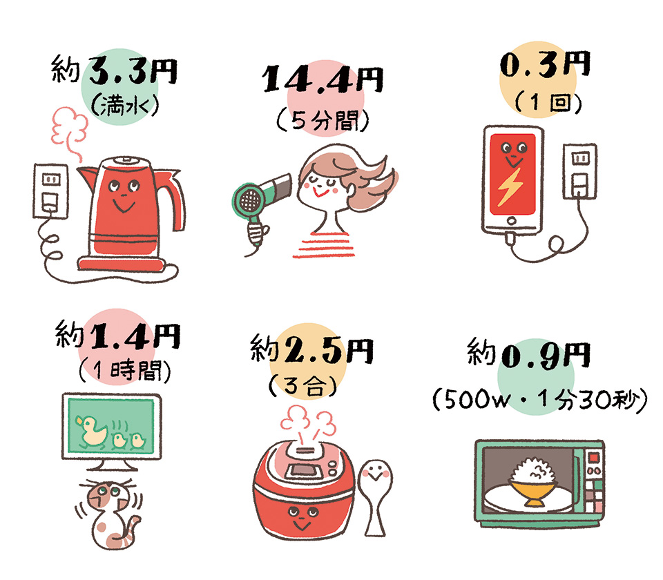 【2026年最新】酷暑を生き抜く「一人暮らし 電気 代 夏」の平均相場と、即効性のある節電防衛術