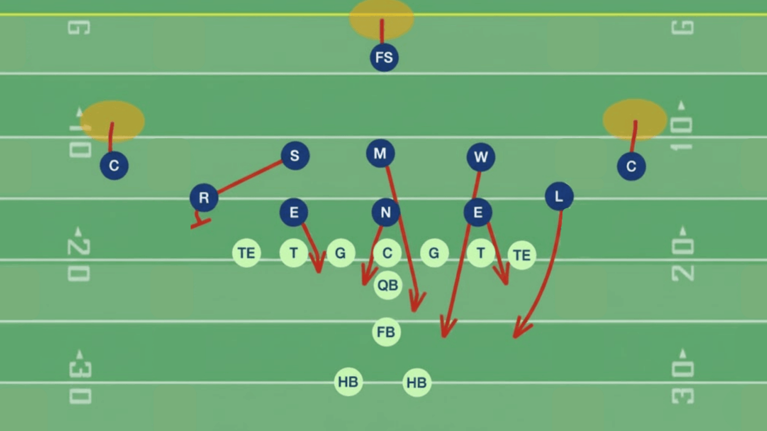 Definition of Blitz in Football