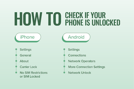 How Do You Know If Your Phone Is Unlocked