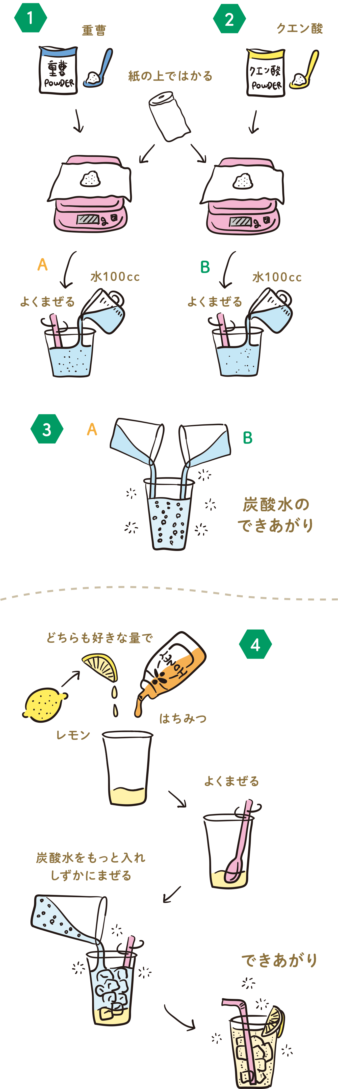 話題の重曹クエン酸水！黄金比の作り方と危険な噂の真相を徹底検証