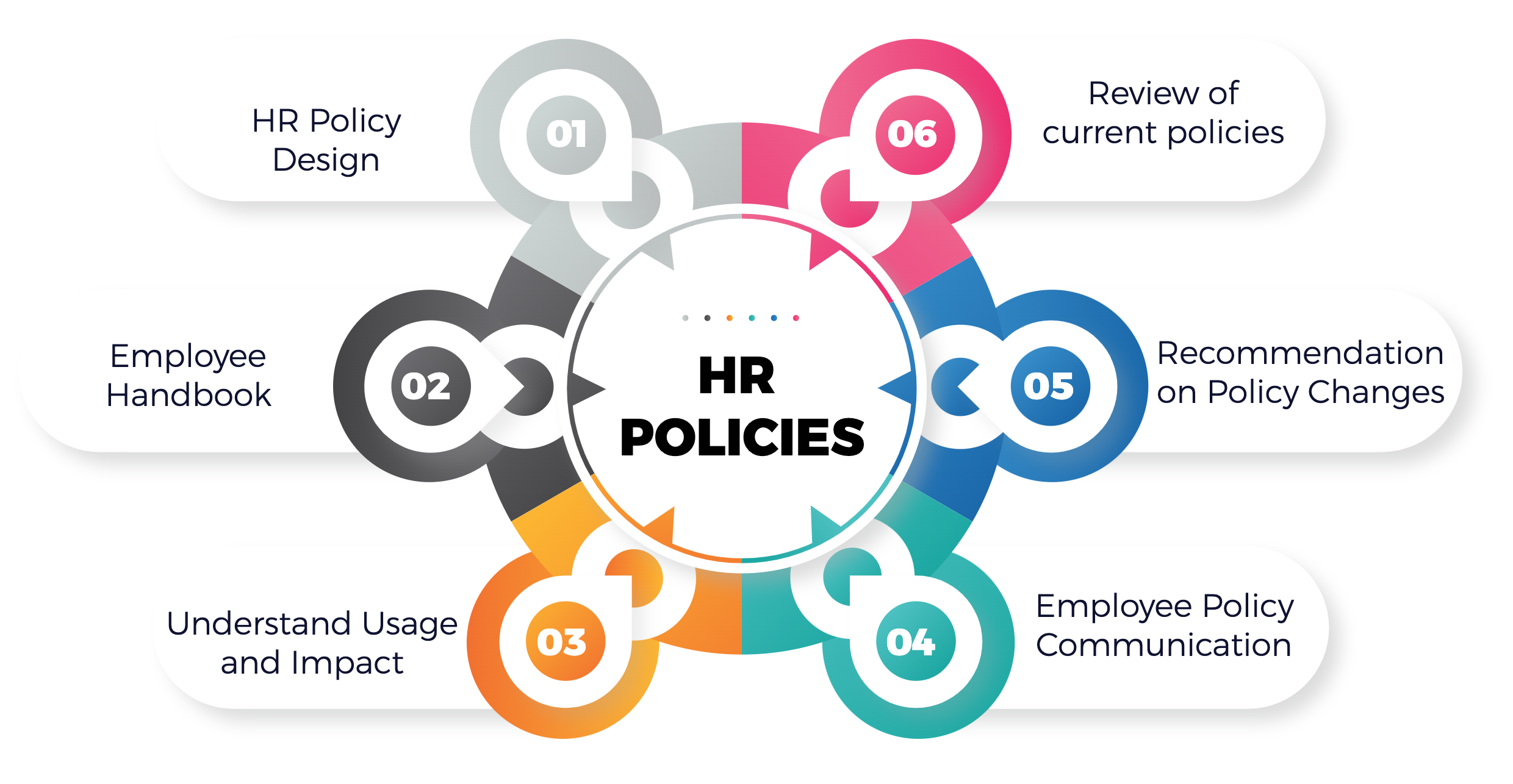 Human Resource Management Policies and Procedures