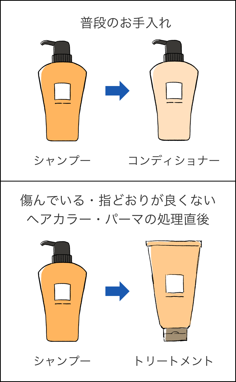 リンスとコンディショナーの違いとは？プロが明かす正しい順番と選び方