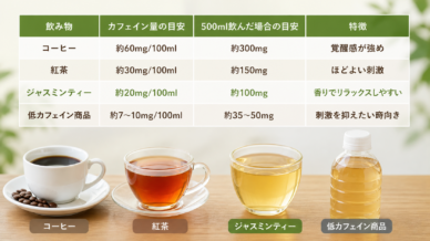 【動画まとめ】 ジャスミン 茶 カフェ イン 量 インスタライブ最新動画 #995