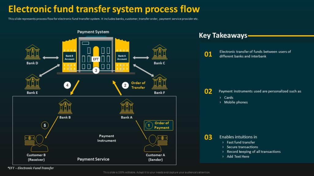 Eft Money Transfer