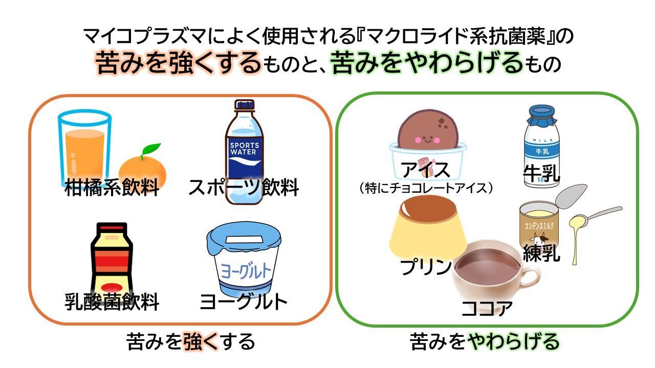 マイコプラズマ肺炎の治療薬が効かない？熱が下がらない耐性菌の真相
