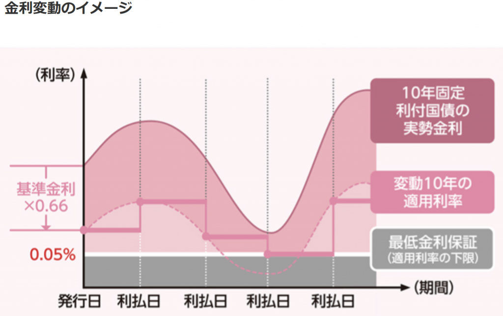 【2026年最新】「定額貯金が満期」を迎えたら放置は厳禁？金利上昇時代に得する人・損する人の分かれ目