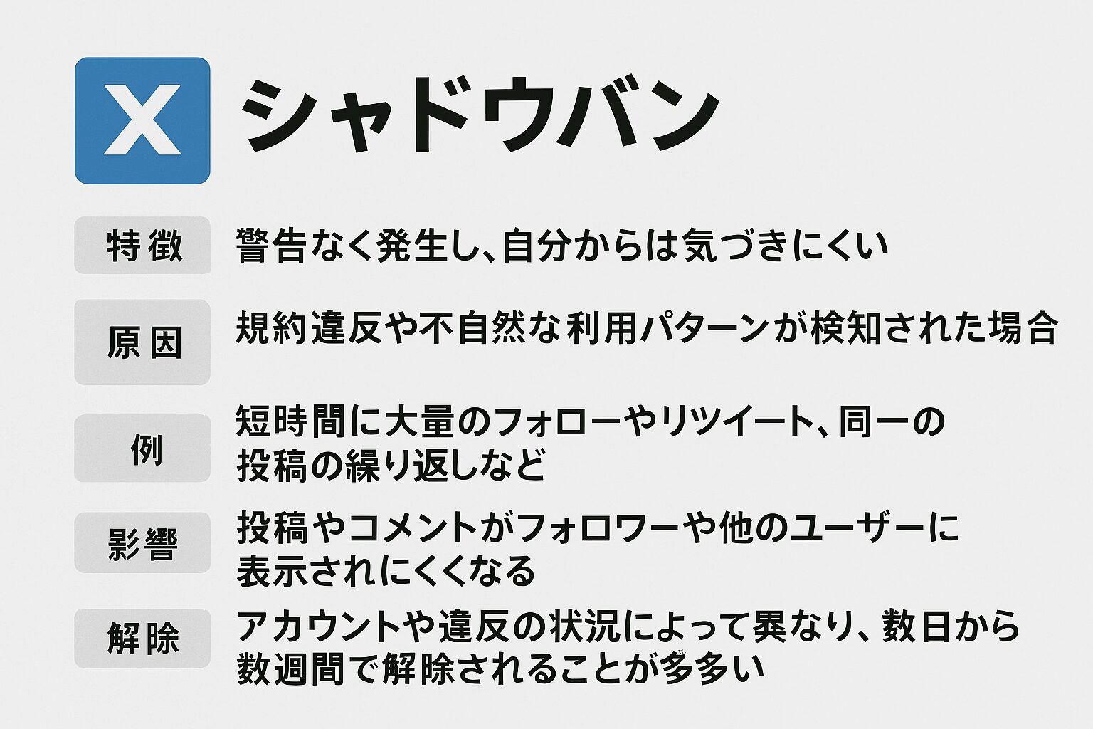 シャドウバン確認と解除法2026｜インプ激減の真相と最新対策