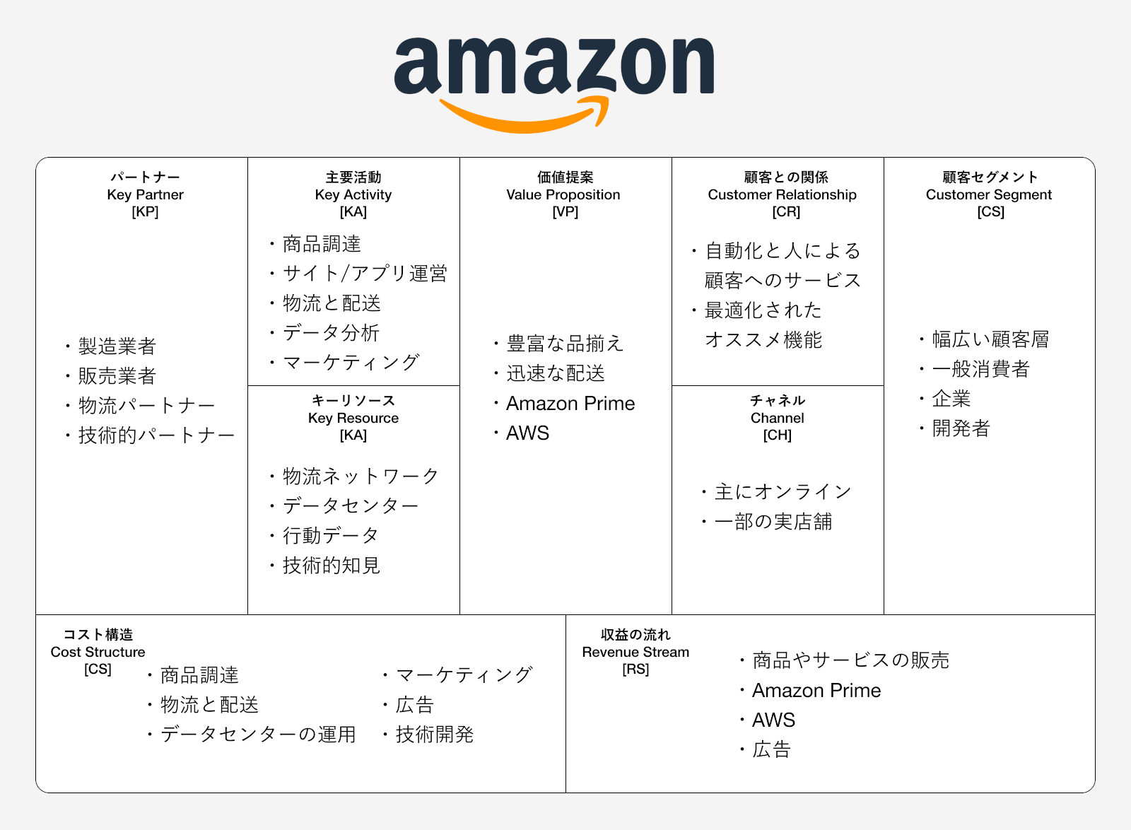 出張と一人旅を快適に！プロが選ぶコスパ最強ビジネスホテル格付け