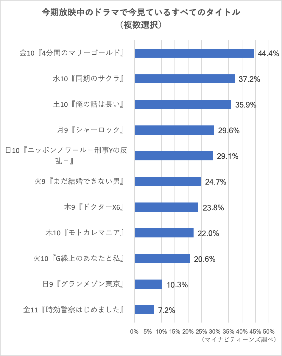 2026最新人気ドラマランキング！歴代神作と今期の覇権作を徹底解剖