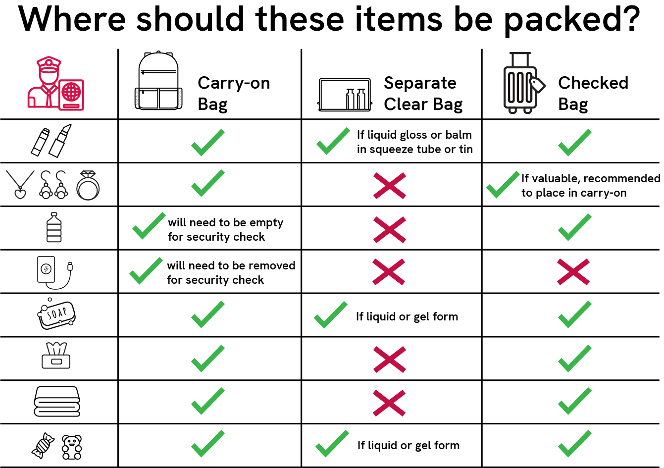 Tsa What Can I Bring List