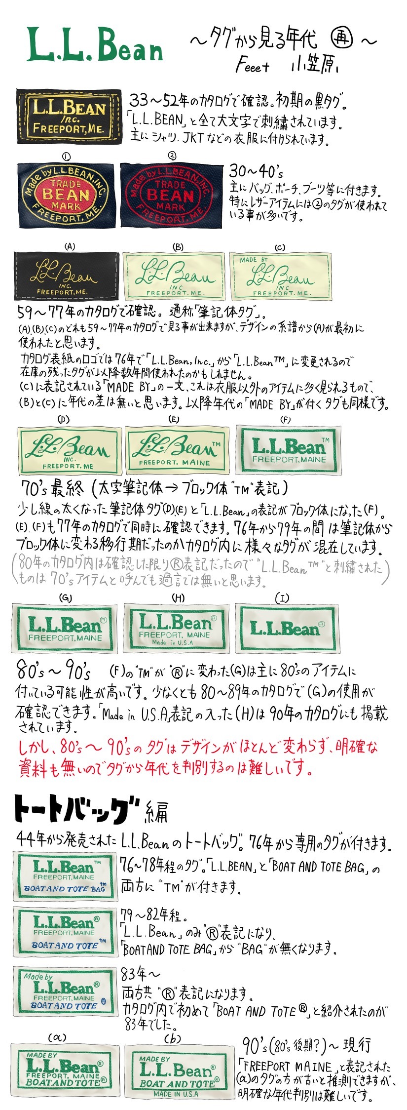 【2026年最新】Llbeanタグ年代判別の完全図解！筆記体からギザタグまで