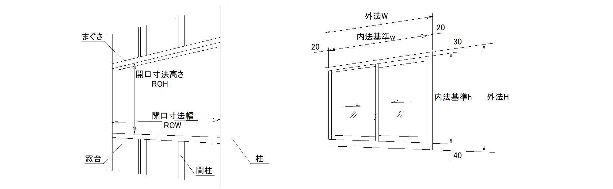 窓の桟とはどこの部分？サッシとの違いや劇的掃除術をプロが徹底解説