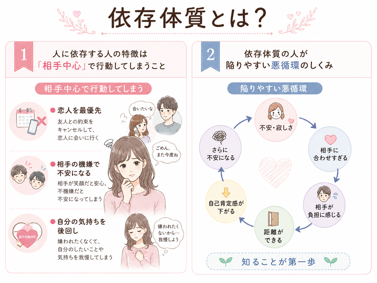 依存体質とは何か？人に執着する原因と抜け出す克服法を徹底解明