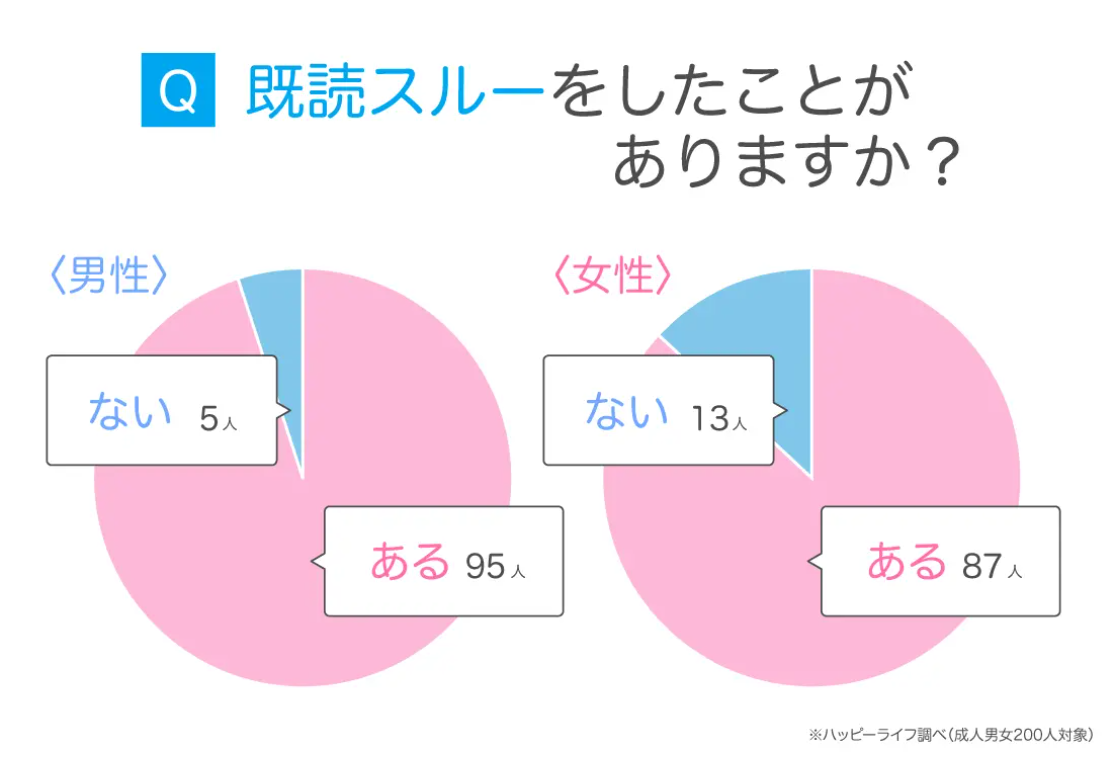 既読スルーする女性の心理とは？脈なしの見分け方と関係修復の神対応