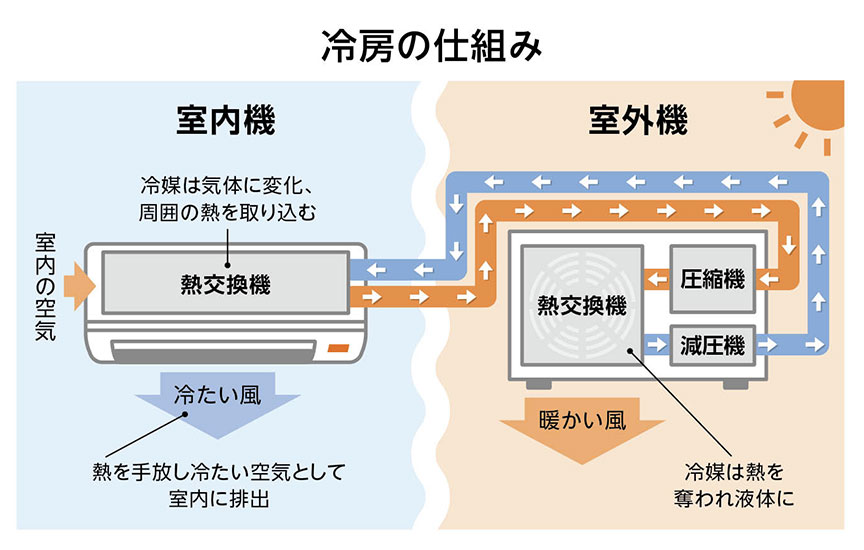 暖房の風向きは下向き一択か？電気代を劇的に削るプロの新常識