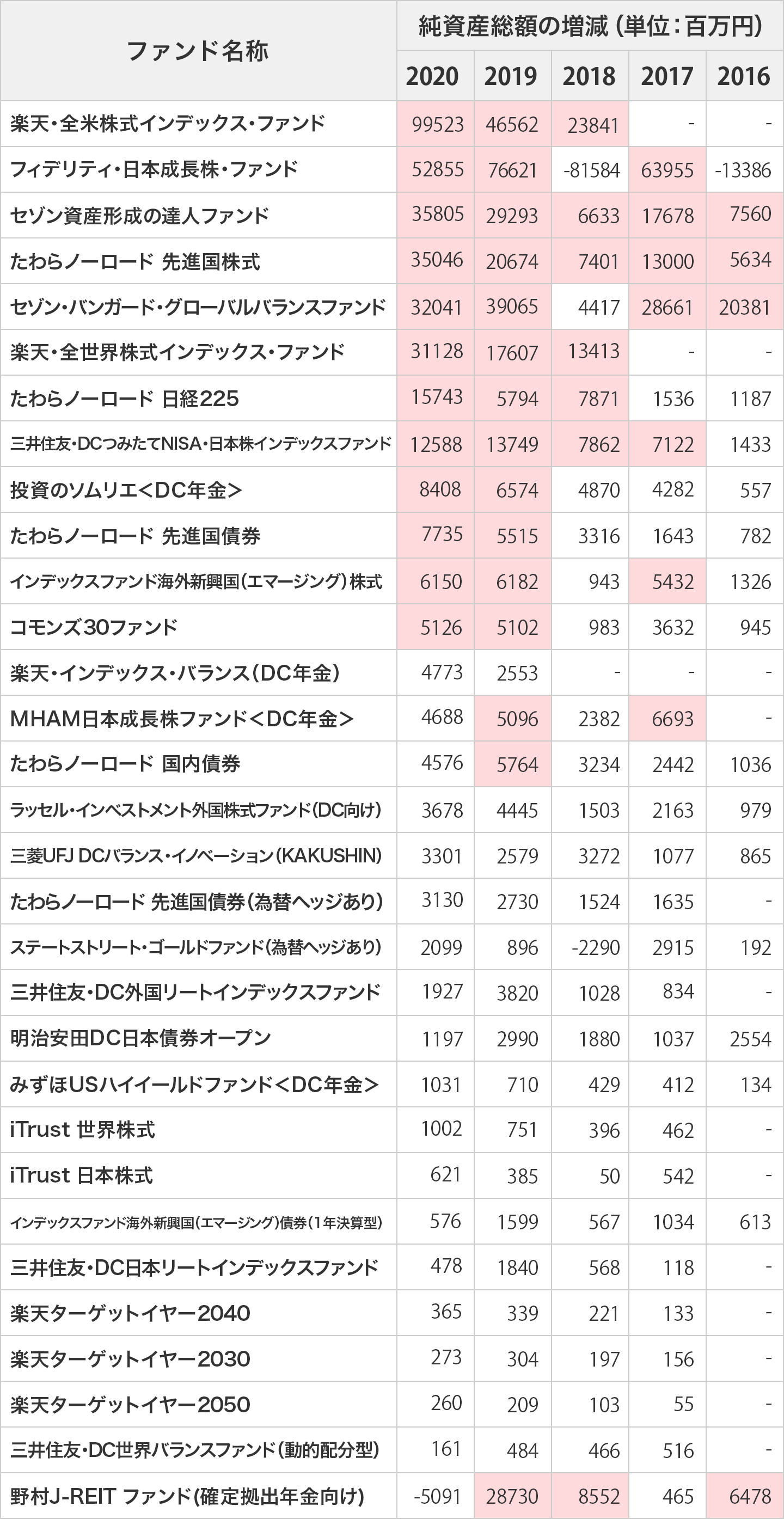 楽天証券Idecoおすすめ銘柄徹底比較！プロが明かす最強の運用戦略