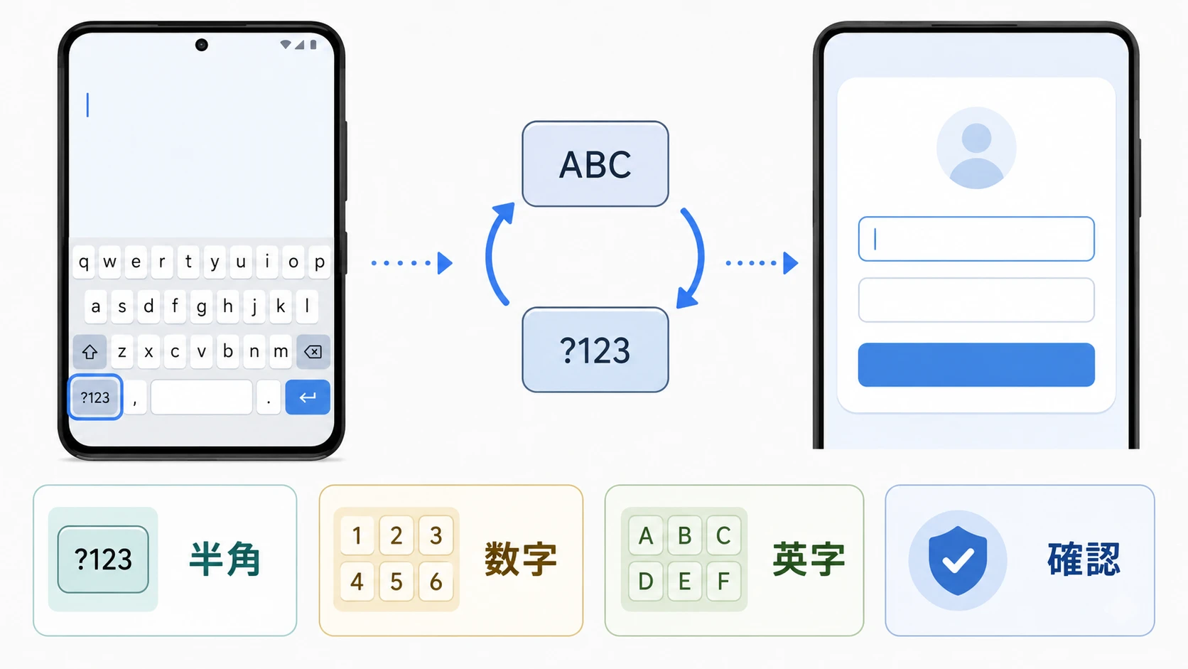 Androidの半角英数字とは？登録エラーを防ぐ入力切替と見分け方
