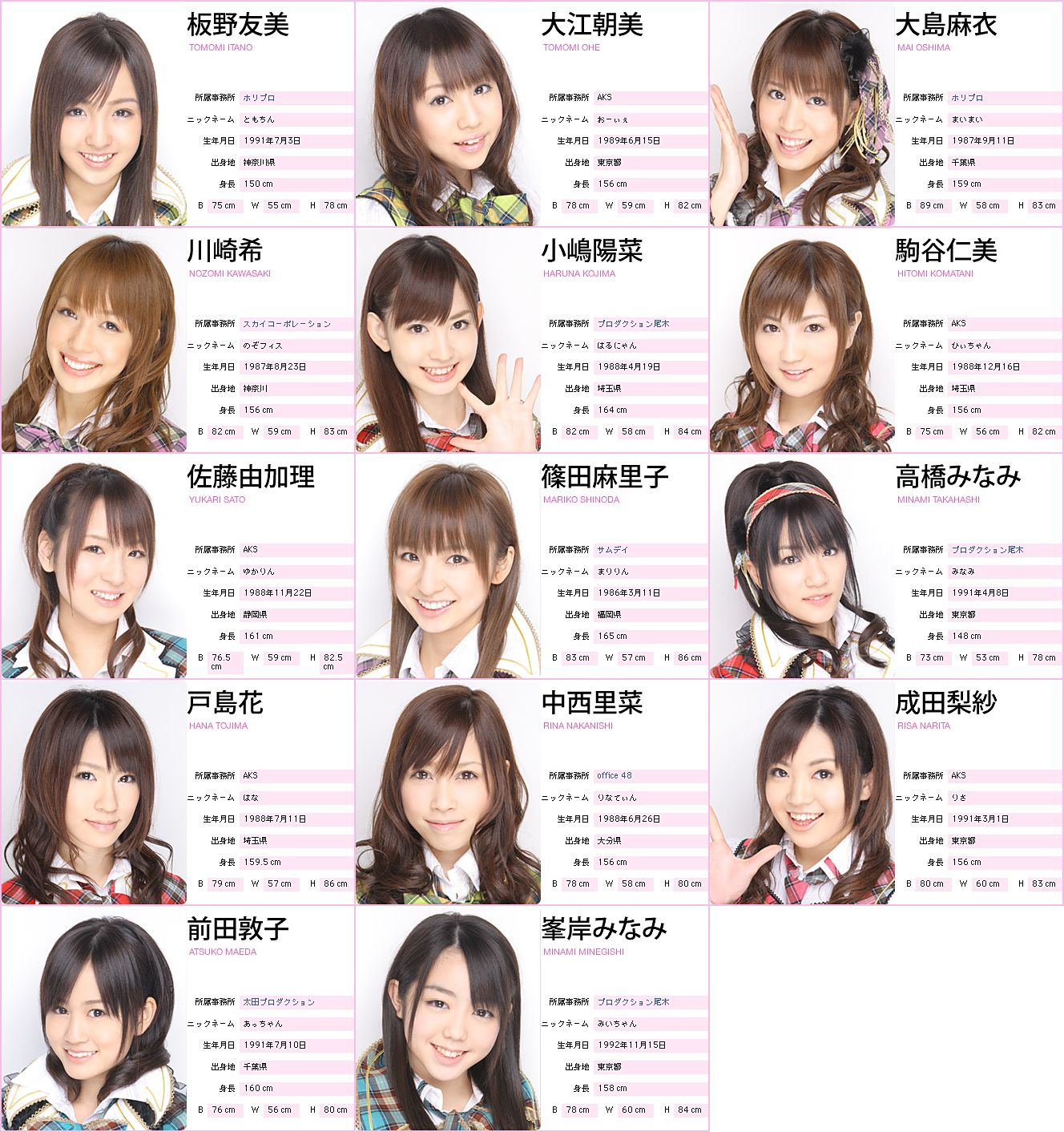 Akb48初期メンバー一覧と現在｜伝説の1期生20名の卒業理由と転身の真相