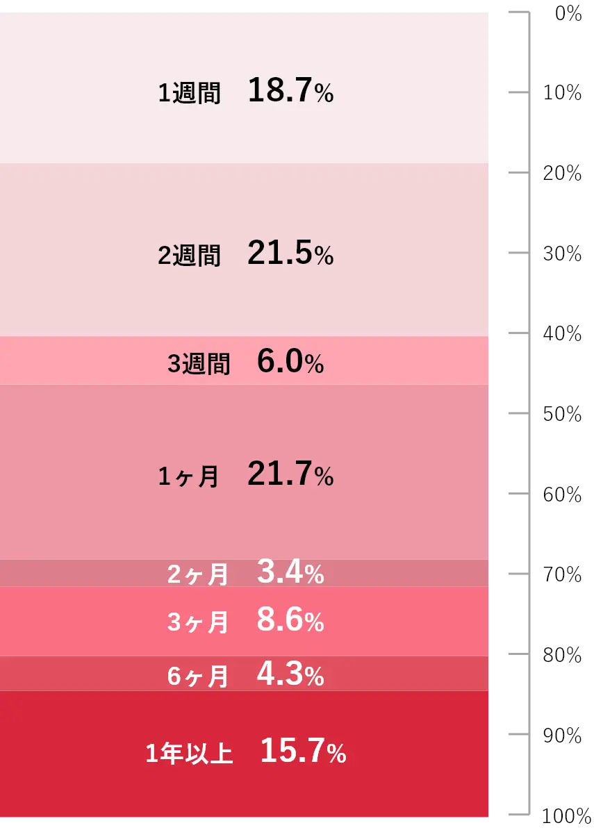 おでこニキビが治らない原因とは？繰り返すブツブツの真相と対処法