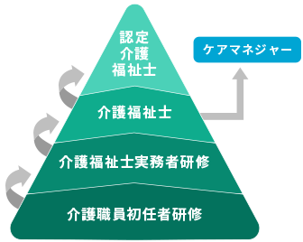 介護資格の登竜門で何が？「ニチイ初任者研修レポート1」の解答をネットで探す受講生急増の背景と、2026年最新の合格攻略法
