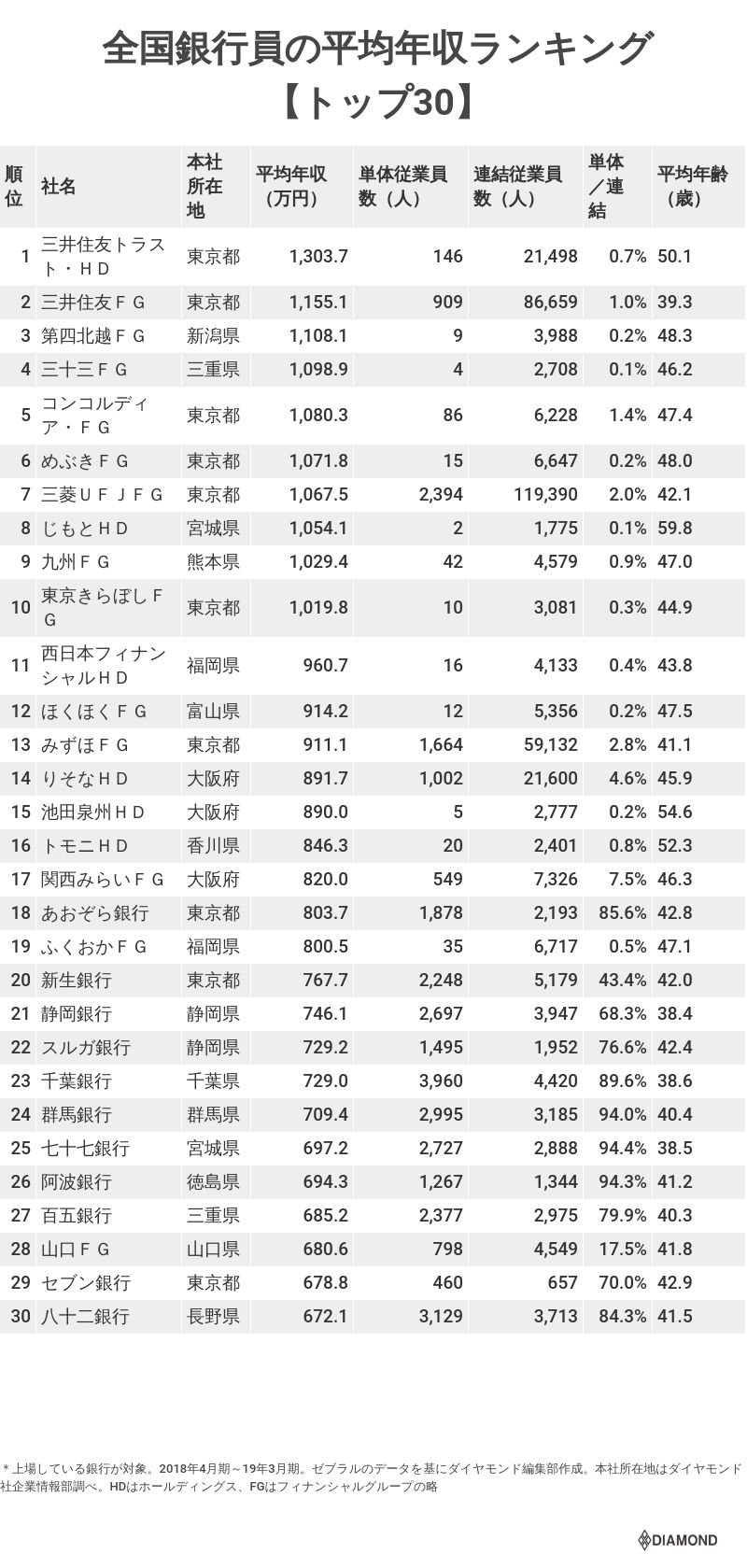 銀行員の給料は勝ち組か？メガバンクと地銀格差・出向の真相【2026最新】