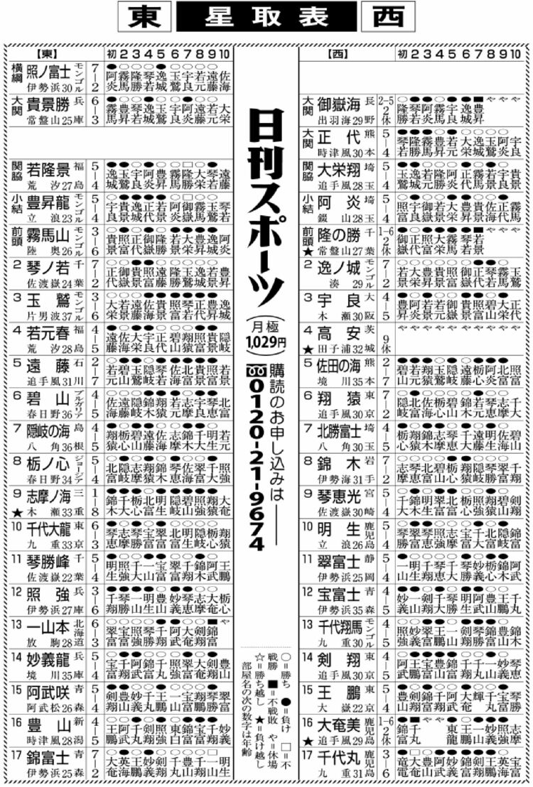 大相撲名古屋場所の結果まとめ！波乱の優勝争いを制したのは？星取表も徹底解説