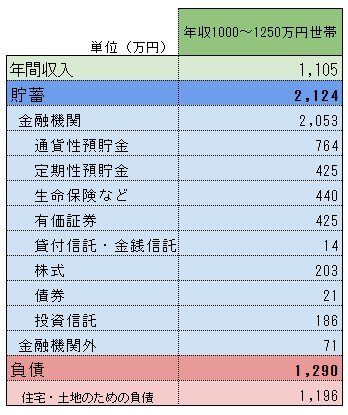 【真相】 世帯 年収 1000 万 共働き 人気理由と評判まとめ #850