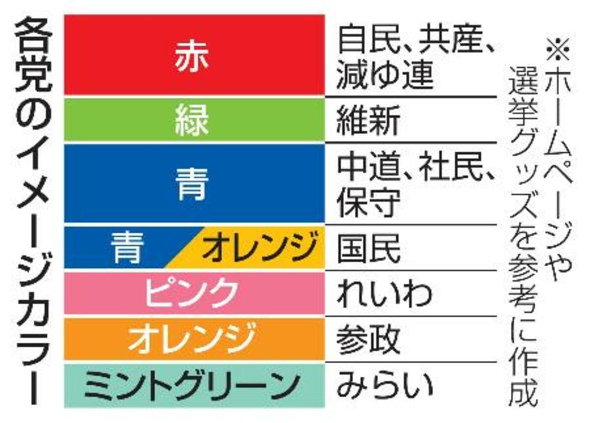 選挙戦を動かす色の罠！主要政党のカラー戦略と心理効果を解剖
