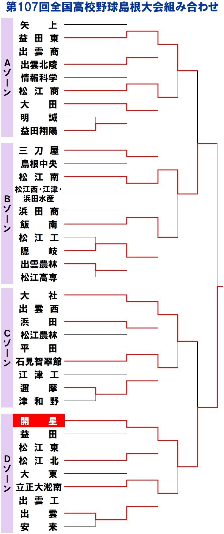 島根高校野球の最新勢力図！大社旋風の衝撃と私学の逆襲を完全解剖