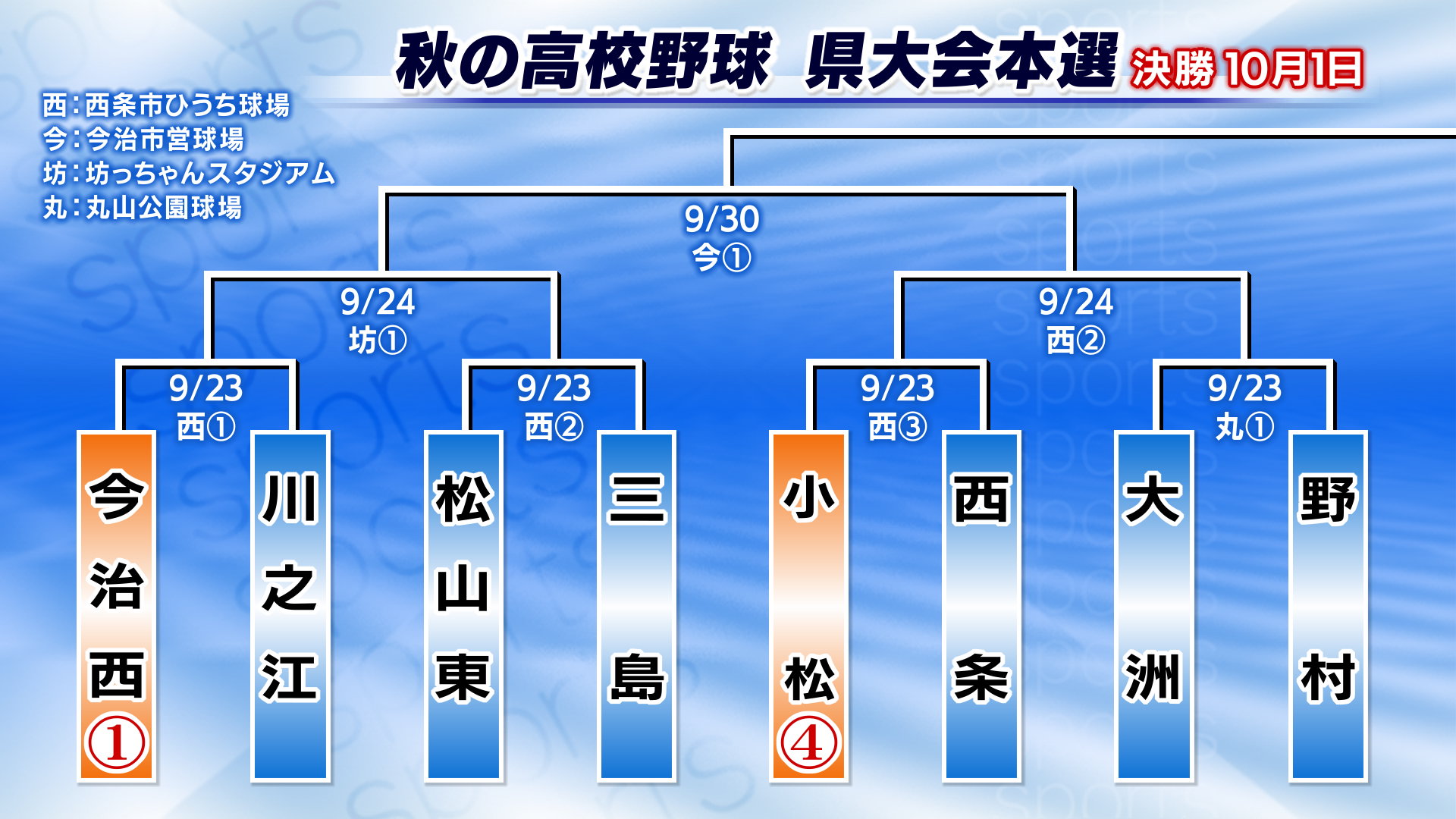 愛媛の高校野球2026激闘の真相！名門復活と注目ドラフト候補の全貌