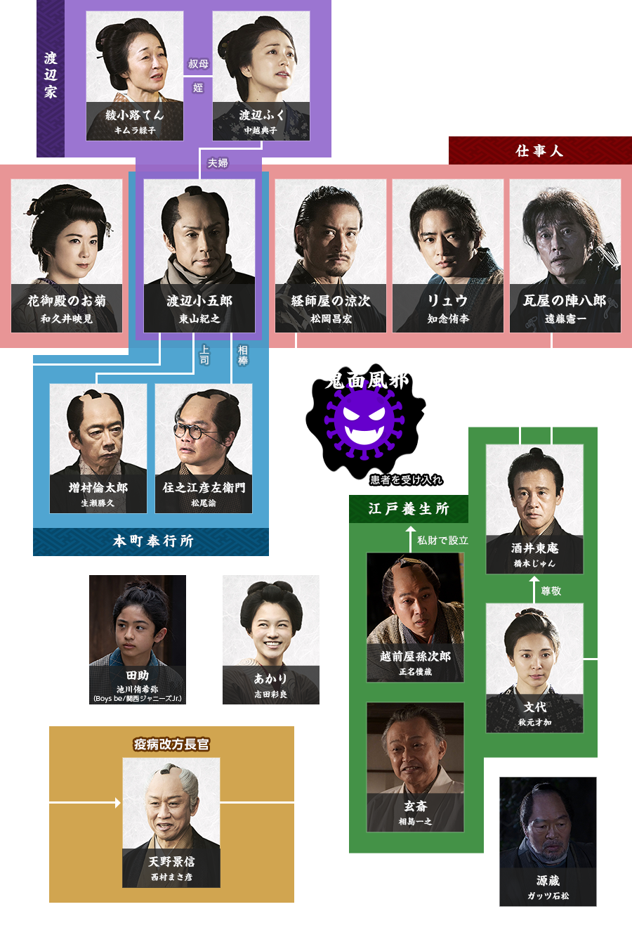 必殺仕事人の歴代キャスト一覧！藤田まこと・東山版から殉職の真相まで総まとめ