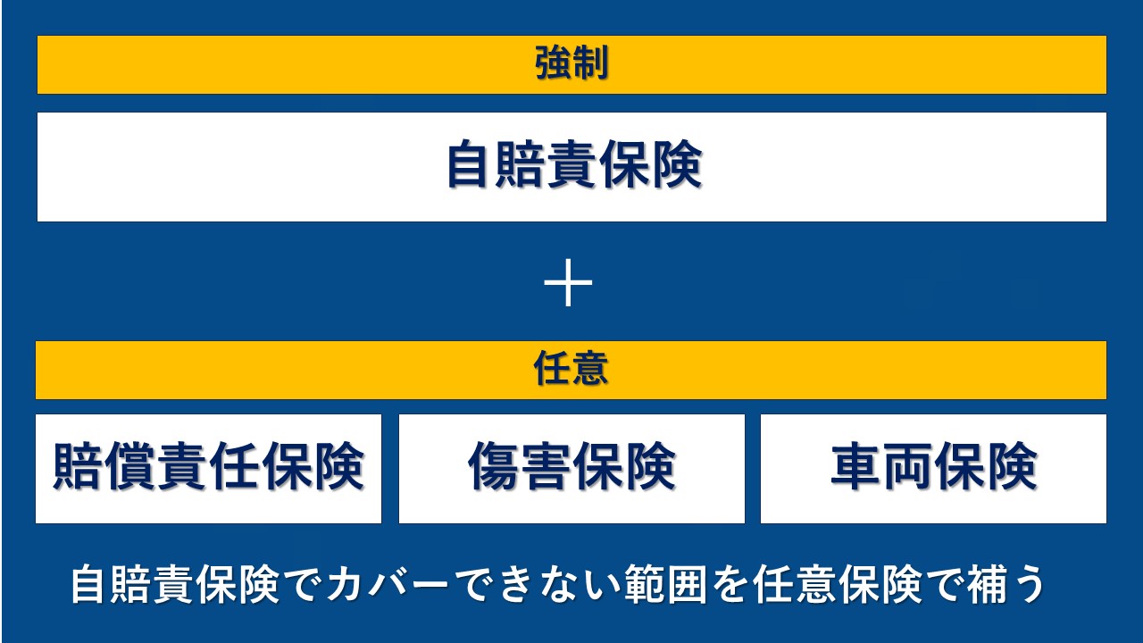 自動車保険料が年間数万円安くなる？プロが明かす比較と裏ワザ