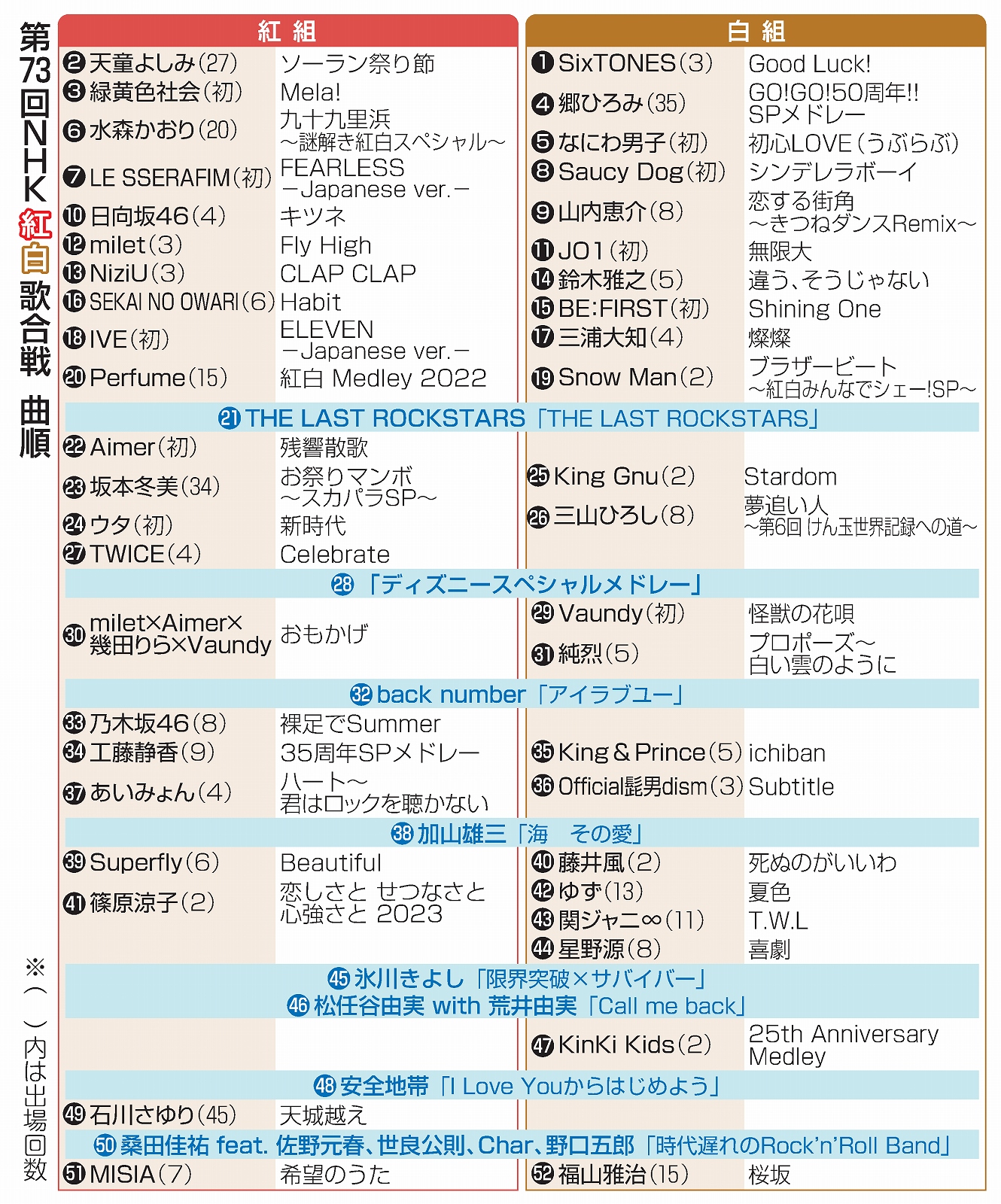紅白歌合戦の放送時間は何時から？開始・終了と曲順タイムテーブル総まとめ