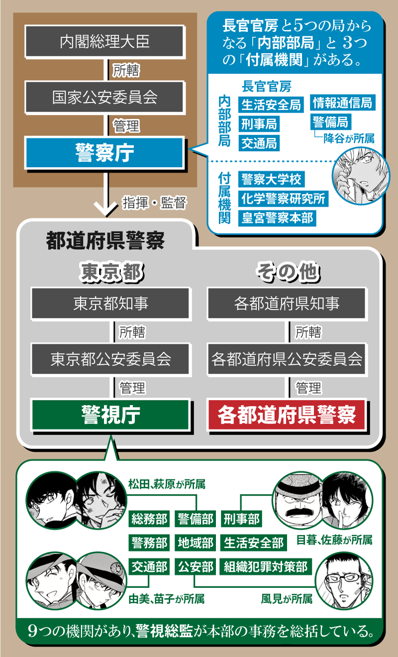 公安と警察は何が違う？捜査手法・逮捕権から給料の真相まで徹底比較