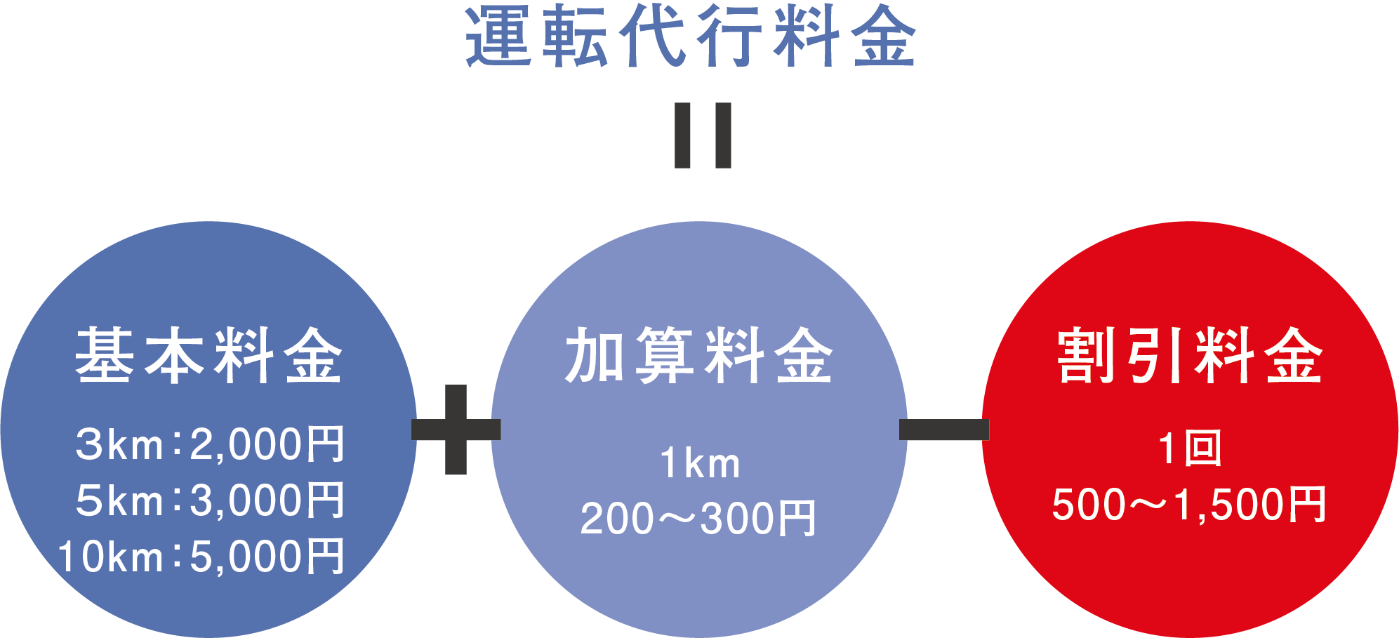 タクシーと代行どっちが安い？運賃逆転の損益分岐点を徹底検証【2026】