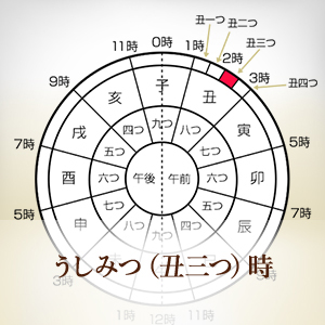 【画像あり】 週 の 始まり は 何 曜日 人気理由と評判まとめ #603