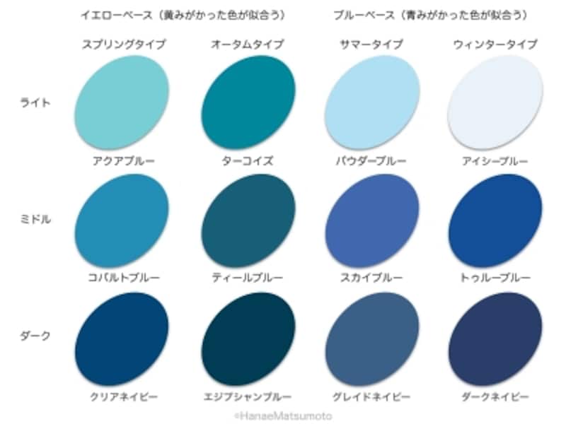 水色を引き立てる洗練配色術！プロ直伝の垢抜け黄金比を徹底解剖