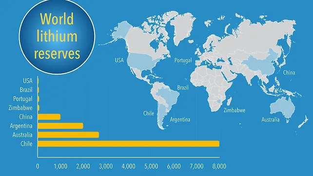Countries with Lithium Reserves