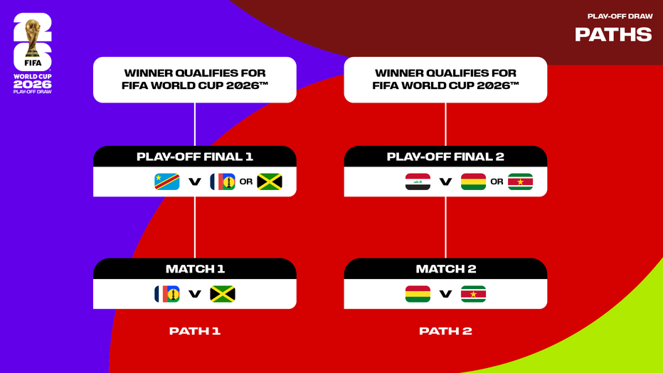 Playoff Mundial 2026