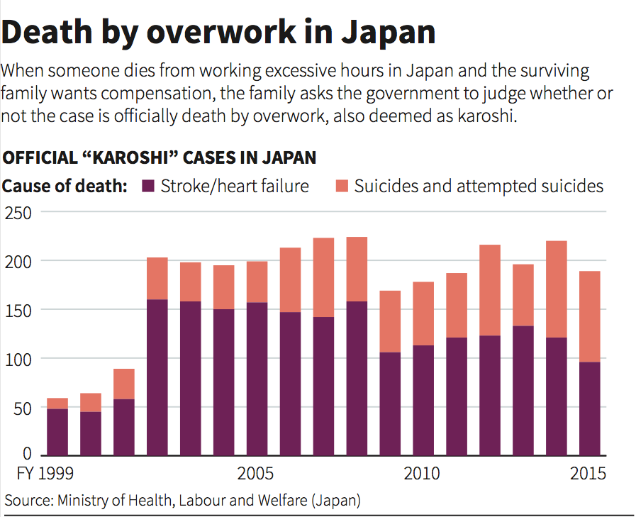 Japan Death by Overwork