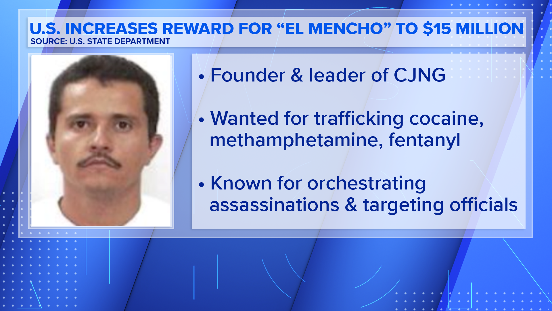 El Mencho Translate to English